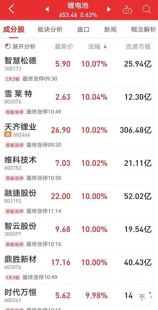 美國傳來大消息引爆2萬億板塊，科技接力賽跑 兩大主線將領漲，龍頭連板四天！附產業鏈投資機會