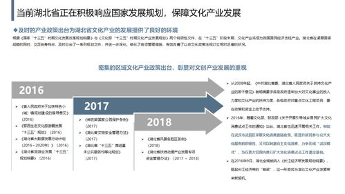 2019武漢市文化與金融白皮書 融合賦能，創新發展