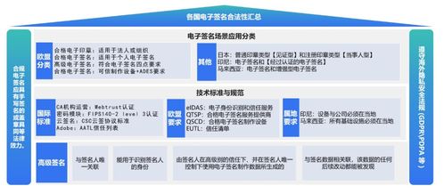 實達集團聯合嘉恒信息推出跨境電子簽名服務，助力企業數據安全出境