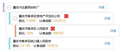 重慶興達建筑材料廠 全方位企業工商與風險信息解析